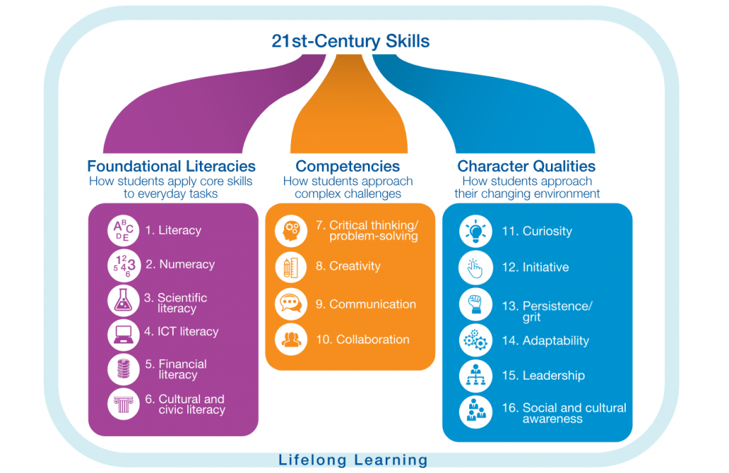 A Parent’s Guide to 21st Century Skills - Conflicted Parent
